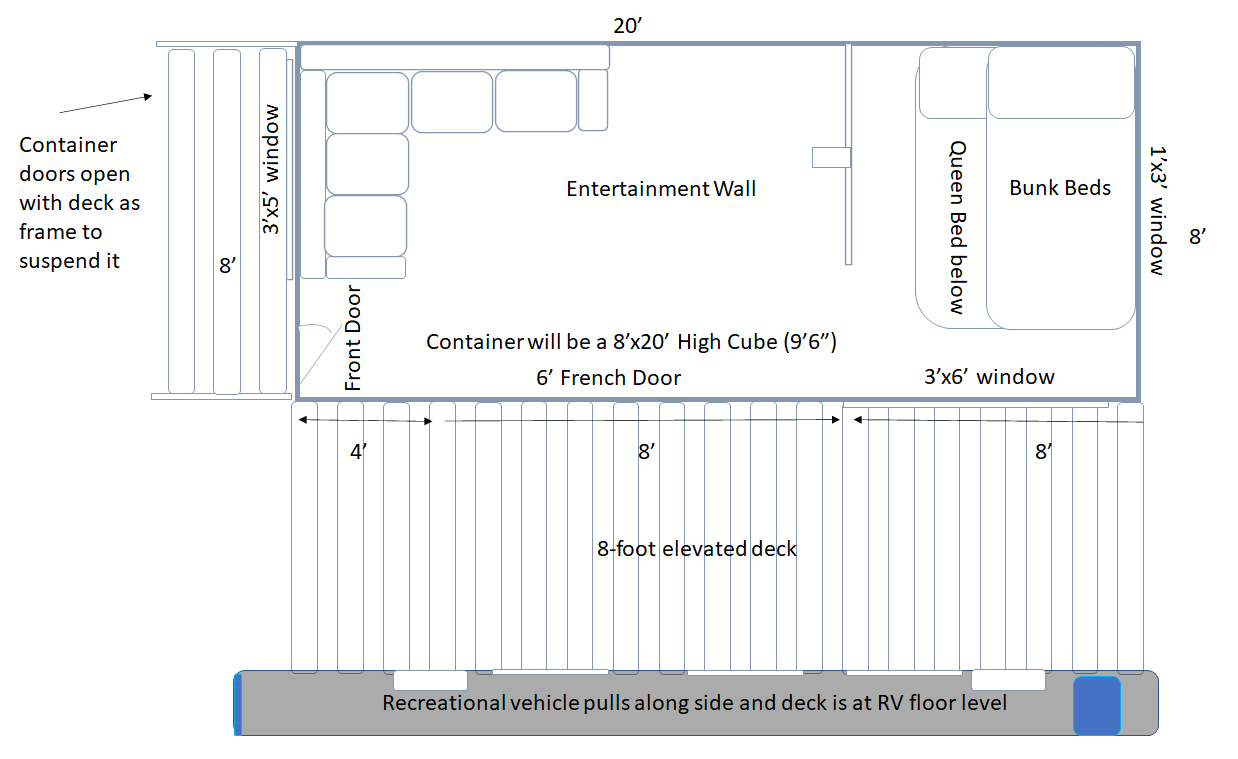 The Van Life floor plan with a covered awning and deck beside an RV.